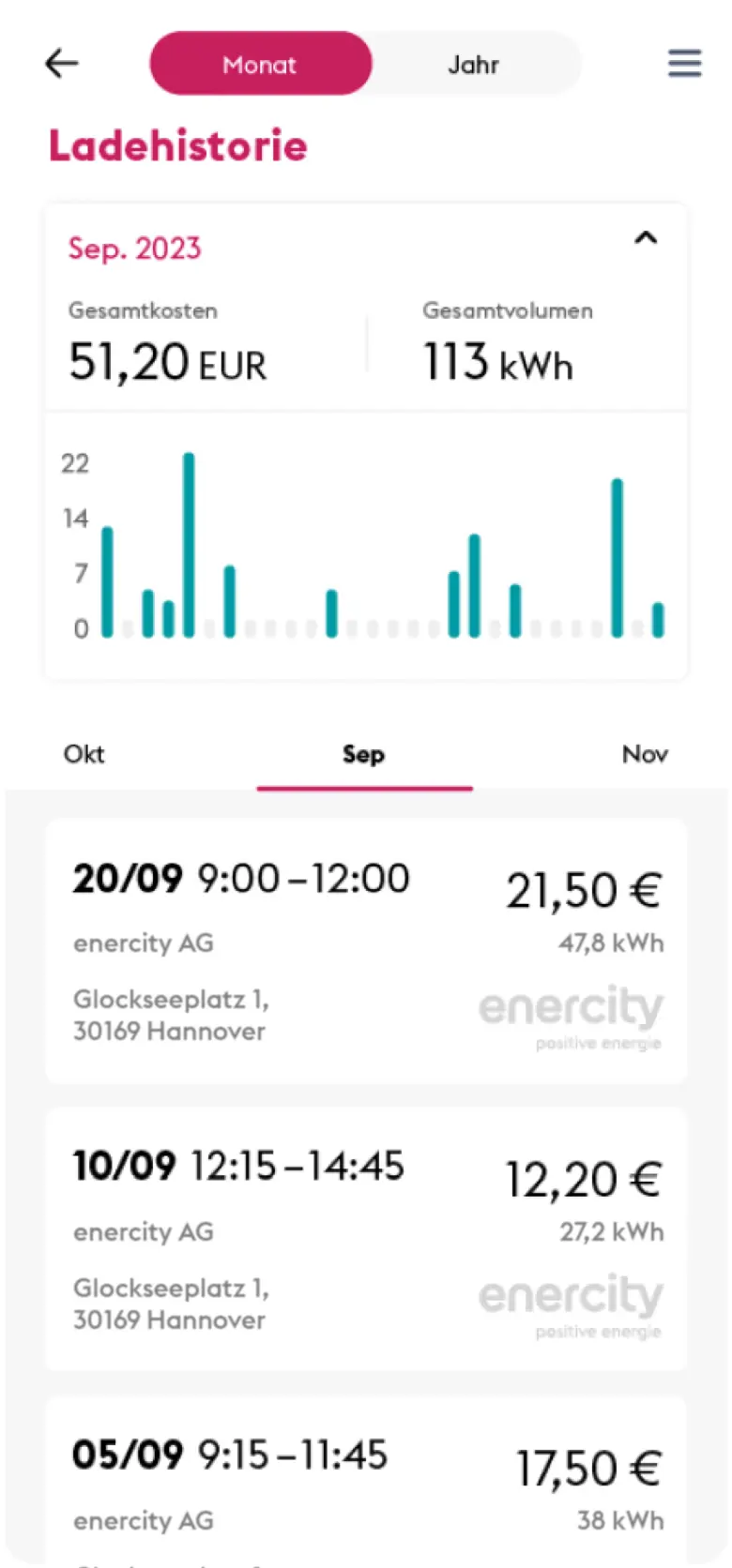 easyGo app cost dashboard screen