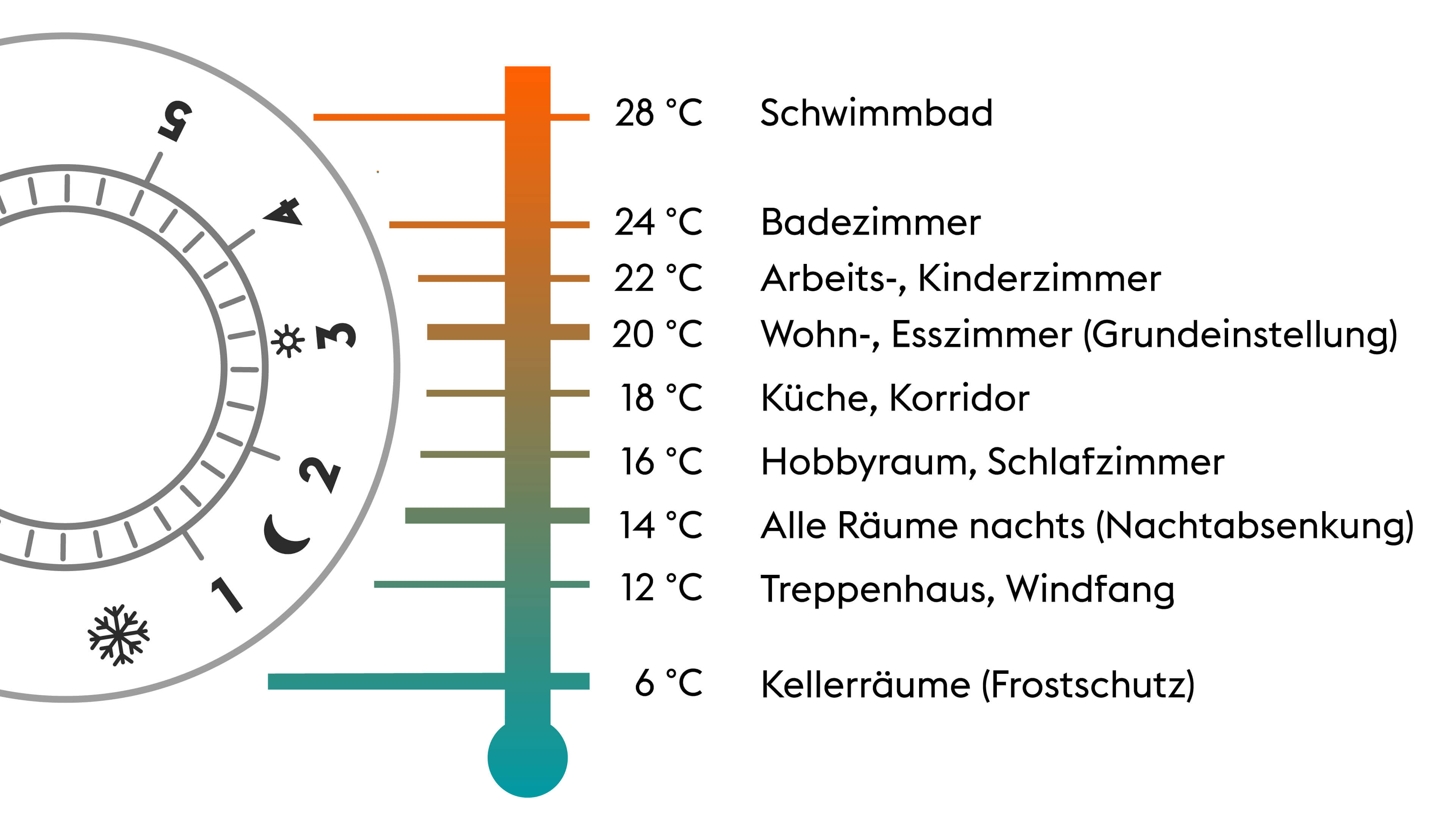 optimales raumklima: so leben sie gesünder und energiesparend