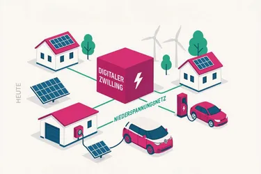 Funktionsschema der Energieflüsse im Stromnetz. 