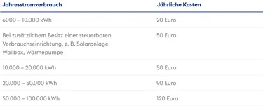 Tabelle_Smart-Meter-Pflicht