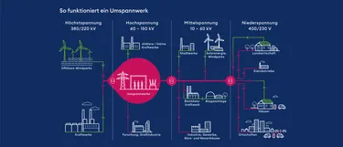 200331_Infografik_Netzspannungen_final