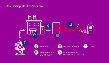 Grafik_Fernwaerme_Neu