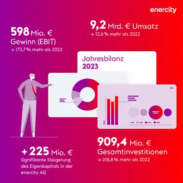 Faszinierend Enercity Strom Preiserhhung 2023 Bildnull