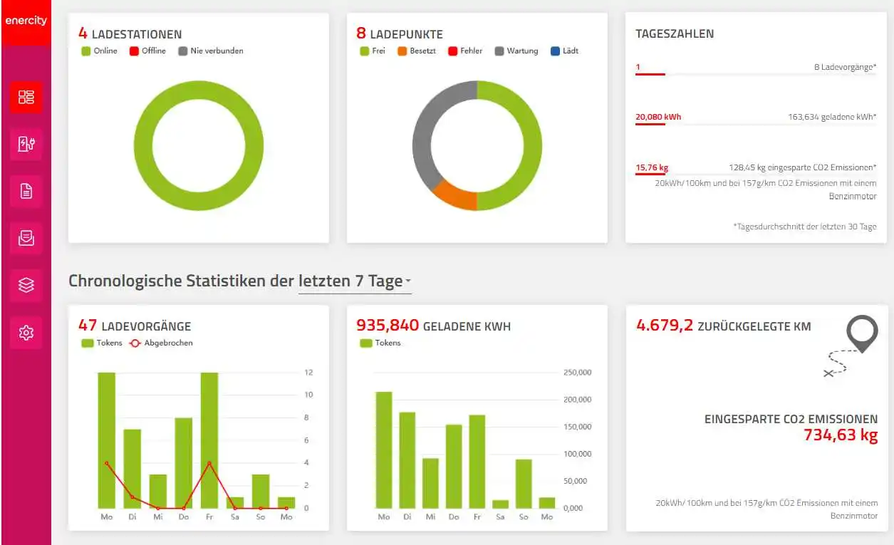 Dashboard Ladeinfrastrukturmanagement