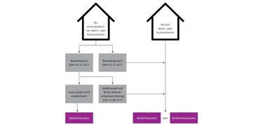 Energieausweis Grafik
