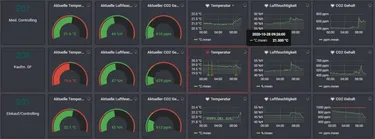 Dashboard Smart Hospital