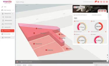 Digitaler Zwilling