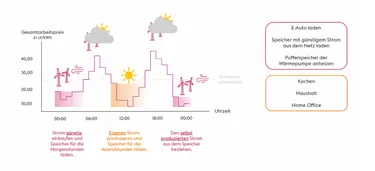 Solar _ Seiten _ Prod-2025-03-13 13_23_15