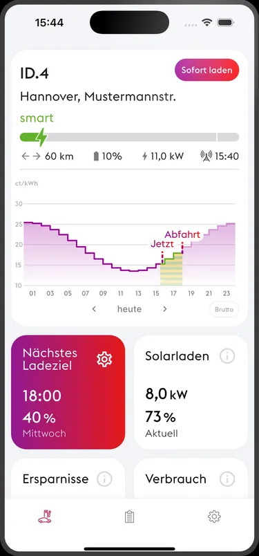 PV Laden1