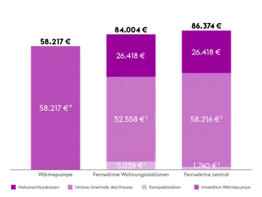 Investitionskosten_Gasdezentral