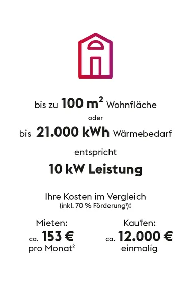 Waermepumpe-Foerderungen-100qm