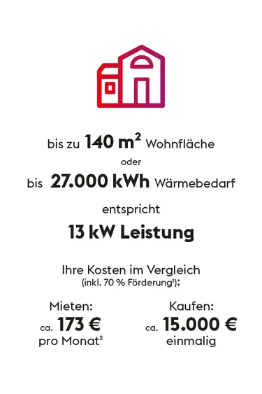 Waermepumpe-Foerderungen-140qm
