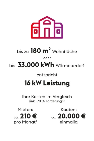 Waermepumpe-Foerderungen-180qm