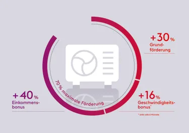 enc_Infografik_Fo--rderkommunikation_4c_RZ