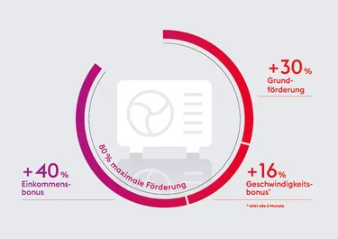 enc_Infografik_Foerderkommunikation_RGB_RZ