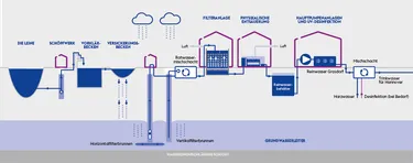 Graphik_Wasserwerk Grasdorf
