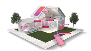 Voll-vernetztes-Zuhause