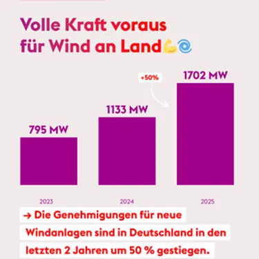 lib_windkraft