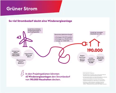 Infotafel1.5_Strombedarf