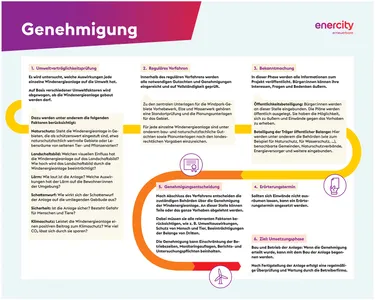 Infotafel1.7_Genehmigung