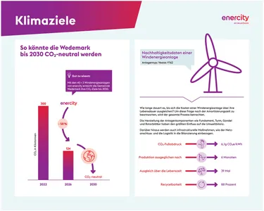 Infotafel2.1_oekologische_Fussabdruck