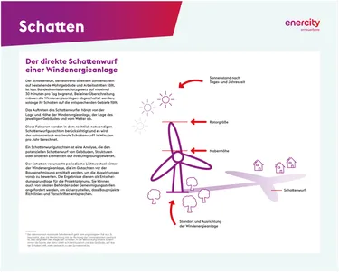 Infotafel2.3_Schatten