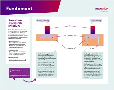 2.2_2024-11-18_KB_enercity_Infotafel_1400x1100_Fundament_PR