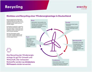 2.3_2025-01-16_KB_enercity_Infotafel_1400x1100_Recycling_PR