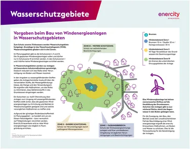 3.2_2024-11-18_KB_enercity_Infotafel_1400x1100_Wasserschutz_PR