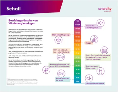 3.4_2024-11-18_KB_enercity_Infotafel_1400x1100_Schall_PR
