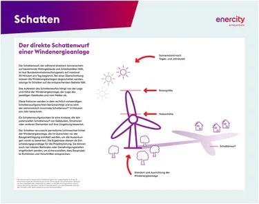 3.5_2024-11-18_KB_enercity_Infotafel_1400x1100_Schatten_PR