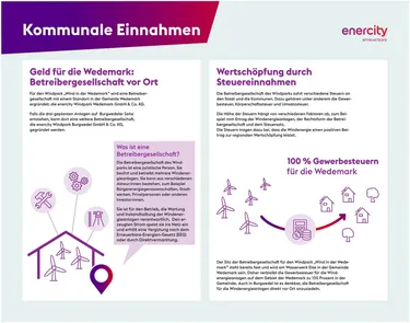 4.3_2024-11-19_KB_enercity_Infotafel_1400x1100_KommEinnahmen_PR