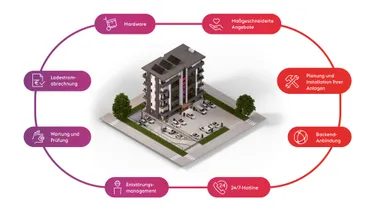 250908_ecy_Grafiken_Gebäude_EMob_Hotel