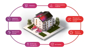 250908_ecy_Grafiken_Gebäude_Mehrfamilienhaus