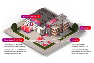 enercity_eLKW_Schema_09_2025-2 (1)