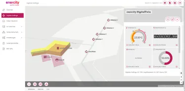 nercity DigitalTwin Dashboard