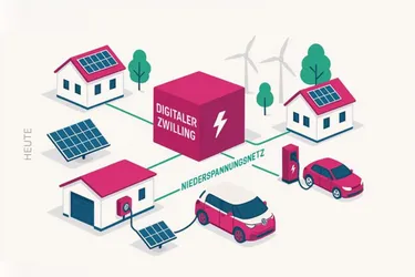 Landingpage_Digitaler Zwilling