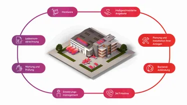 250908_ecy_Grafiken_Gebäude_EMob_Company (1)