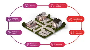 250908_ecy_Grafiken_Gebäude_EMob_City