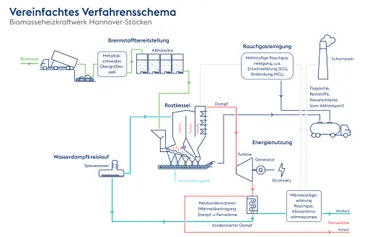 Grafik_Biomasse-BMHKW_V2