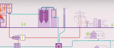 Infografik Biomasseheizkraftwerk Hannover-Stöcken