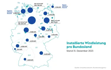 Installierte Windleistung pro Bundesland