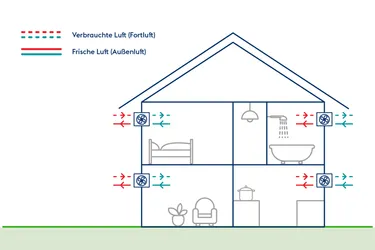 Grafik Abluftanlage