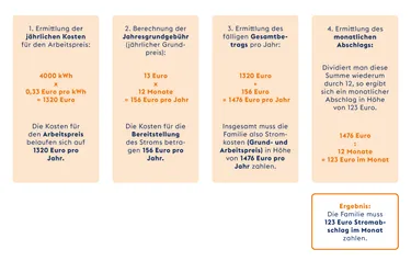 Rechenbeispiel monatlicher Stromabschlag