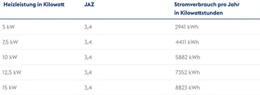 Tabelle2_Stromverbrauch_Waermepumpe_berechnen
