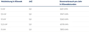 Tabelle3_Stromverbrauch_Waermepumpe_berechnen