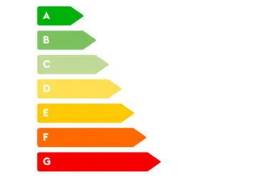 Die Grafik zeigt die Farbskala für Energieeffizienz