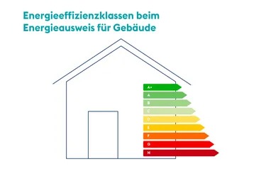 Grafik Immobilien Farbskala