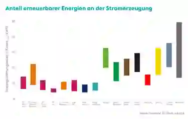 Was Sind Stromgestehungskosten Und Wie Schneiden PV Und Co Ab was-sind-stromgestehungskosten-und-wie-schneiden-pv-und-co-ab