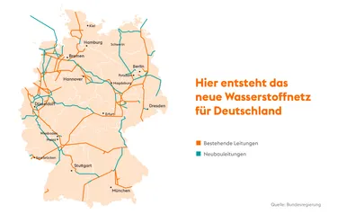 Aktuellen Planungen zufolge soll das deutsche Wasserstoff-Kernnetz rund 9700 Kilometer an Leitungen umfassen.